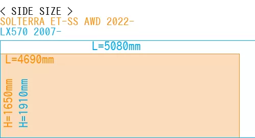 #SOLTERRA ET-SS AWD 2022- + LX570 2007-